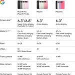 Google Pixel 9a with Gemini - Unlocked Android Smartphone with Incredible Camera and AI Photo Editing, All-Day Battery, and Powerful Security - Obsidian - 128 GB - Image 9