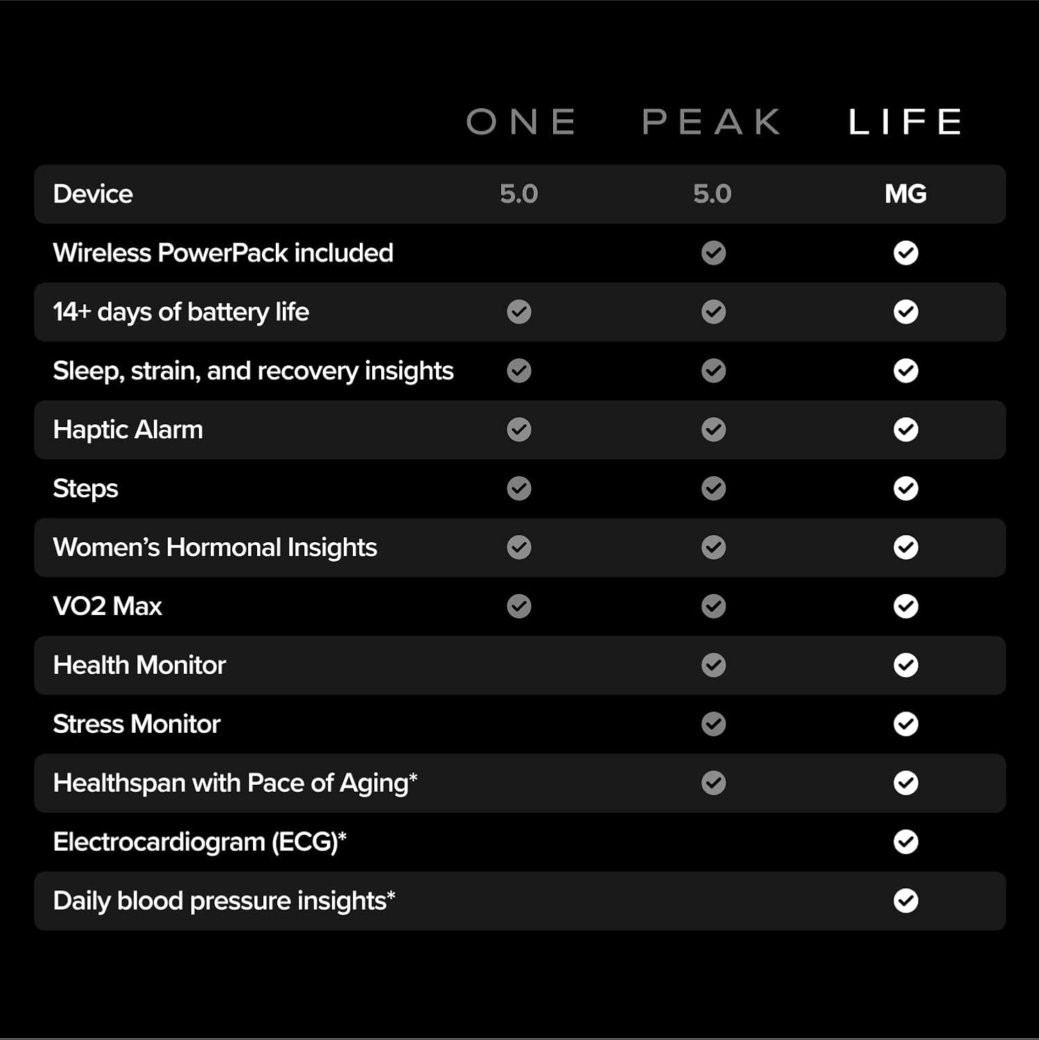 WHOOP 5.0/MG Activity Tracker - 12 Month Membership - Health and Fitness Wearable – 24/7 Activity and Sleep Tracker, Personalized Coaching, Menstrual Cycle Insights – 14+ Days Battery Life 5 WHOOP 5.0/MG Activity Tracker - 12 Month Membership - Health and Fitness Wearable – 24/7 Activity and Sleep Tracker, Personalized Coaching, Menstrual Cycle Insights – 14+ Days Battery Life - Image 5