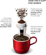 Keurig K-Classic Single Serve K-Cup Pod Coffee Maker, with 3 Brew Sizes, 48oz Removable Reservoir, Black - Image 7