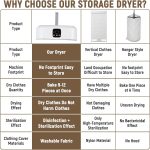 Portable Dryer With 480 Minute Timer Function 20 Minute Quick Drying Mini Dryer - a Compact Suitable for RVs, Apartments, Travel, Student Dormitories, equipped With a Drying Bag Remote Control - Image 4