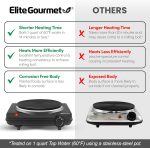 Elite Gourmet ESB-301BF# Countertop Single Cast Iron Burner, 1000 Watts Electric Hot Plate, Temperature Controls, Power Indicator Lights, Easy to Clean, Black - Image 6
