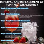 S-0730 Water Pump for Hoshizaki, Ice Machine Motor Assembly with Mounting Plate, 14-Inch Cable, and Factory Plug, #M91X60S201S - Image 6