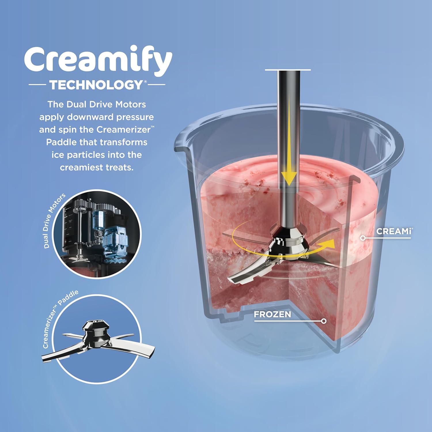 Ninja NC301 CREAMi Ice Cream Maker, for Gelato, Mix-ins, Milkshakes, Sorbet, Smoothie Bowls & More, 7 One-Touch Programs, with (2) Pint Containers & Lids, Compact Size, Perfect for Kids, Silver 3 Ninja NC301 CREAMi Ice Cream Maker, for Gelato, Mix-ins, Milkshakes, Sorbet, Smoothie Bowls & More, 7 One-Touch Programs, with (2) Pint Containers & Lids, Compact Size, Perfect for Kids, Silver - Image 3