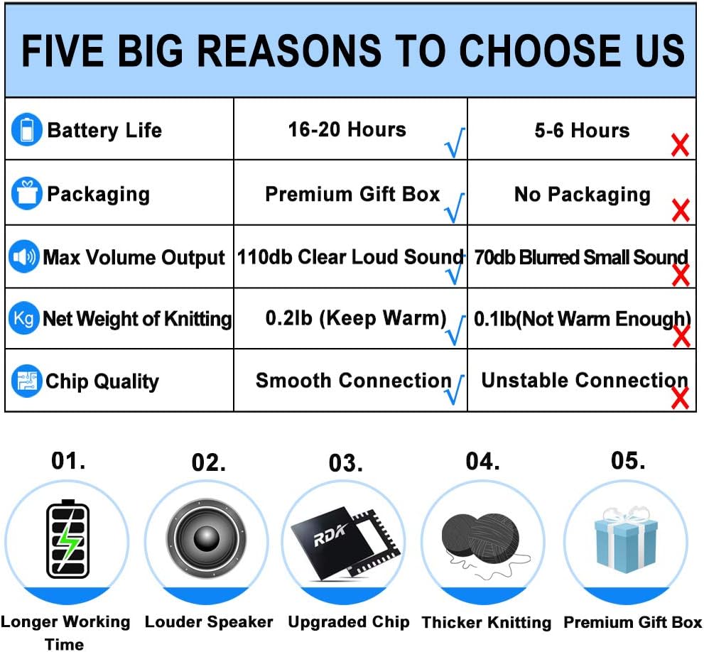 Bluetooth Beanie Hat Headphones Unique Tech Gifts Stocking Stuffer 2 Bluetooth Beanie Hat Headphones Unique Tech Gifts Stocking Stuffer - Image 2